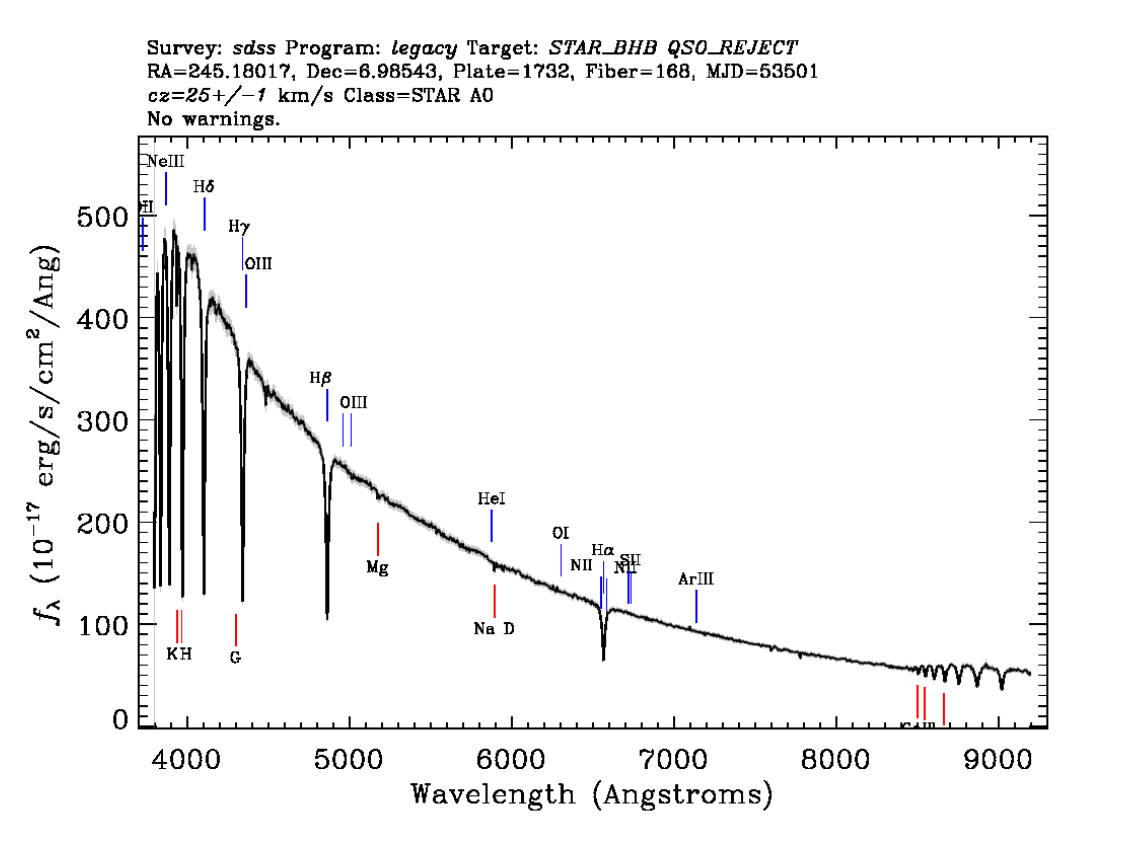 SDSS Spectrum RA = 245.1801662, Dec = 6.9854337